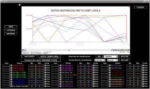 Telemando electromecánica ETS